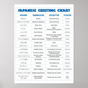 Poster Japanse wenskaart