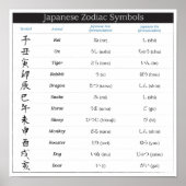 Poster Japanse Zodiac Chart (Voorkant)