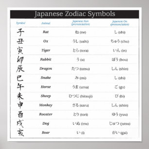 Poster Japanse Zodiac Chart