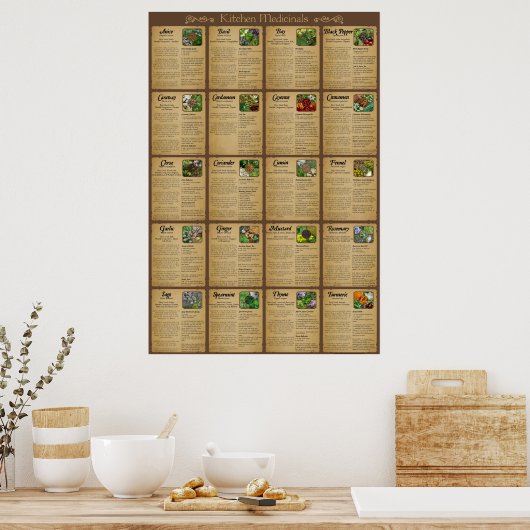 Poster Keukengeneesmiddelen (Keuken)