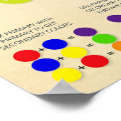 Poster Kleurenwielgrafiek (Hoek)