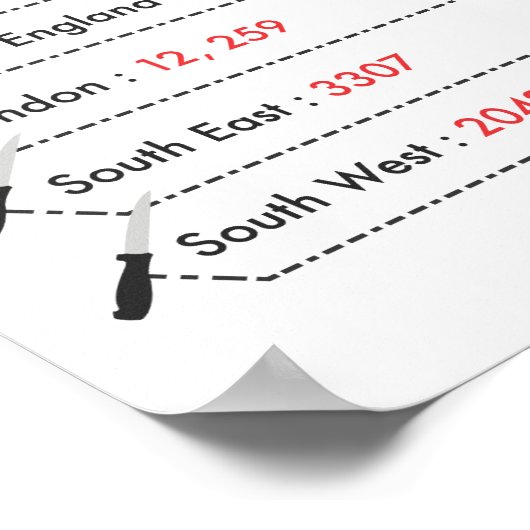 Poster KNIFE CRIME (Hoek)