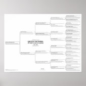 Poster koningin Victoria Ancestry Chart (Voorkant)