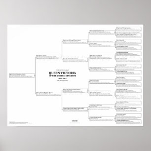 Poster koningin Victoria Ancestry Chart