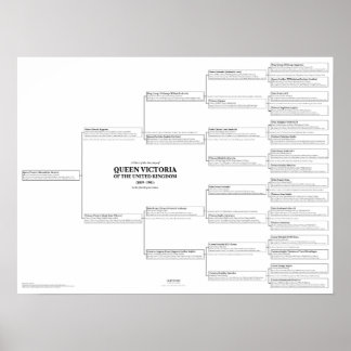 Poster koningin Victoria Ancestry Chart