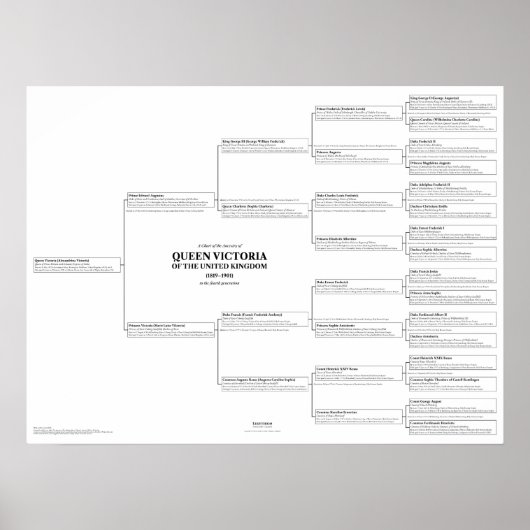 Poster koningin Victoria Ancestry Chart (Voorkant)