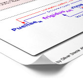 Poster Latijns-Amerika (Hoek)