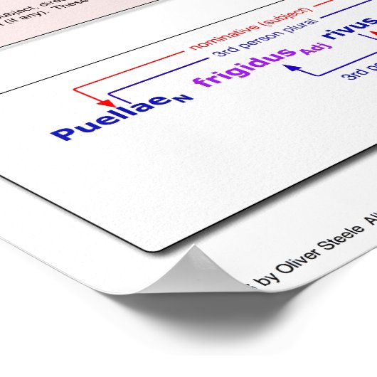 Poster Latijns-Amerika (Hoek)