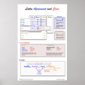 Poster Latijns-Amerika (Voorkant)