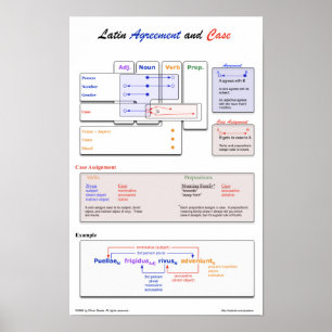 Poster Latijns-Amerika