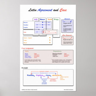 Poster Latijns-Amerika