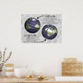 Poster Latitude en lengte (Keuken)