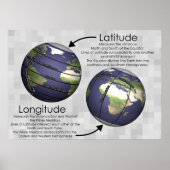 Poster Latitude en lengte (Voorkant)
