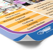 Poster: Leerzone vs prestatiezone @ werkzaamheden Poster (Hoek)