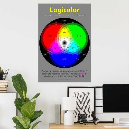 Poster Logicolor Chart (Thuiskantoor)