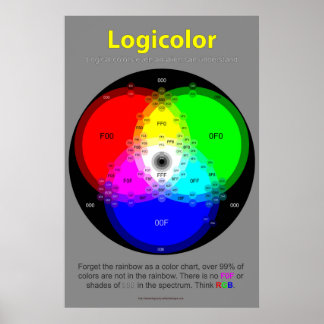 Poster Logicolor Chart