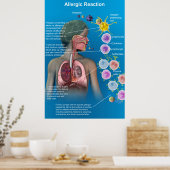 Poster met allergische reactie (Keuken)