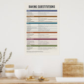 Poster met backsubstituties (Keuken)