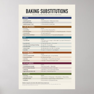 Poster met backsubstituties