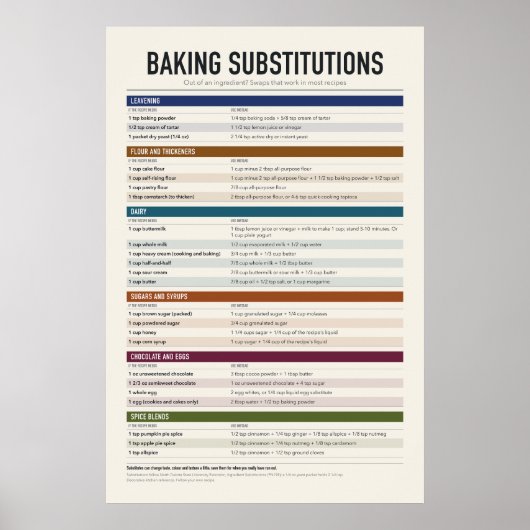 Poster met backsubstituties (Voorkant)