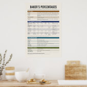 Poster met bakkerspercentages (Keuken)