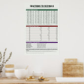 Poster met breukenoverzicht (Keuken)