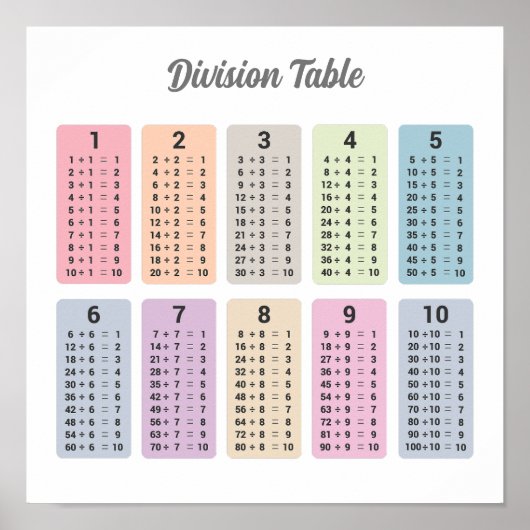 Poster met deeltafel (Voorkant)