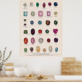 Poster met edelstenen en edelgesteenten (Keuken)