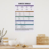 Poster met geometrische formules (Keuken)