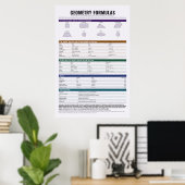 Poster met geometrische formules (Thuiskantoor)