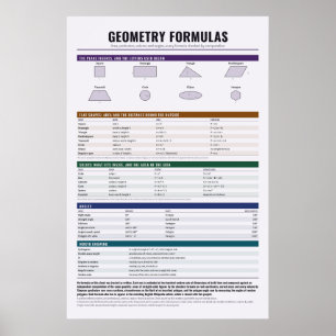 Poster met geometrische formules