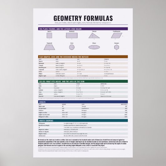 Poster met geometrische formules (Voorkant)