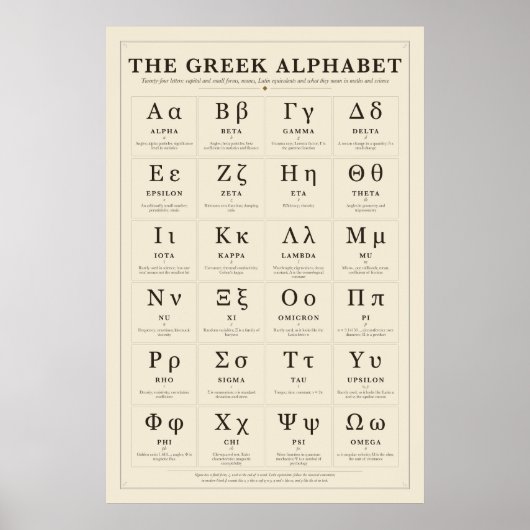 Poster met Grieks alfabet (Voorkant)