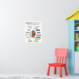 Poster met groeimindset, Sieraad voor het klasloka