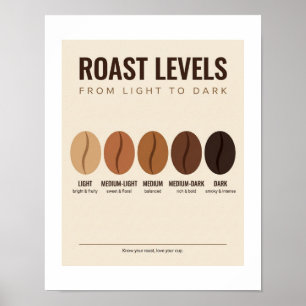 Poster met koffie roostniveaus