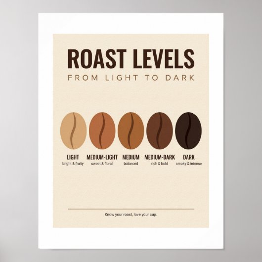Poster met koffie roostniveaus (Voorkant)