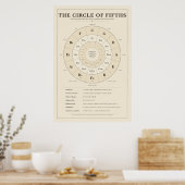 Poster met kwintencirkel (Keuken)