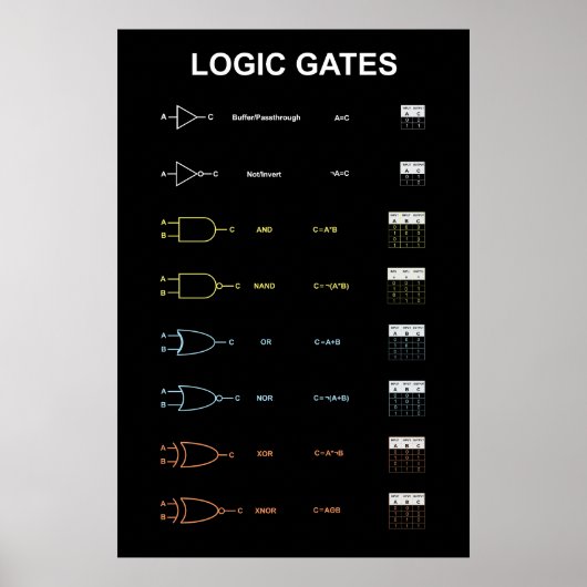 Poster met logische poorten (Voorkant)
