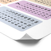 Poster met tafel van vermenigvuldiging (Hoek)