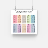 Poster met tafel van vermenigvuldiging