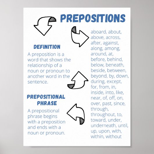 Poster met voorzetsels (Voorkant)