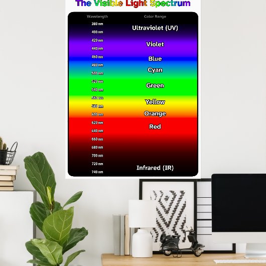 Poster met zichtbaar lichtspectrum (Thuiskantoor)
