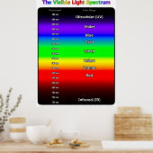 Poster met zichtbaar lichtspectrum (Keuken)