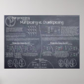 poster "Multiplexing vs. tapelexing" (Voorkant)