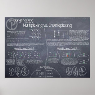 poster "Multiplexing vs. tapelexing"