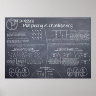 poster "Multiplexing vs. tapelexing"