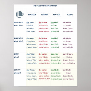 Poster - Nomendeklinatie (N-A-D-G/m-f-n-pl)