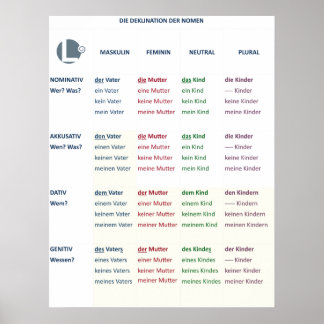 Poster - Nomendeklinatie (N-A-D-G/m-f-n-pl)