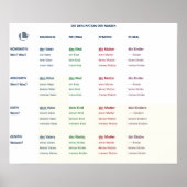 Poster - Nomendeklinatie (N-A-D-G/m-n-f-pl) (Voorkant)