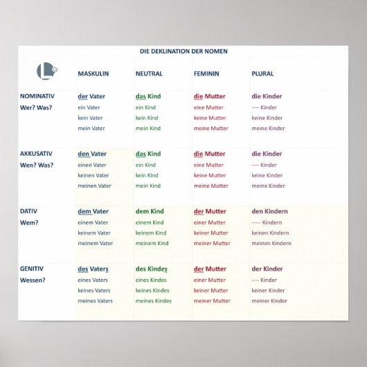 Poster - Nomendeklinatie (N-A-D-G/m-n-f-pl) (Voorkant)